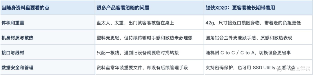 铠侠XD系列(XD20)适合当随身资料盘:小尺寸、铝合金外壳、便携