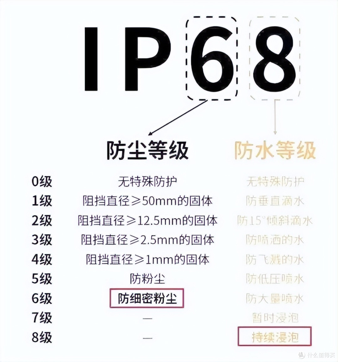 游泳骨传导耳机怎么选?韶音等3款骨传导耳机实测,哪款更好用?