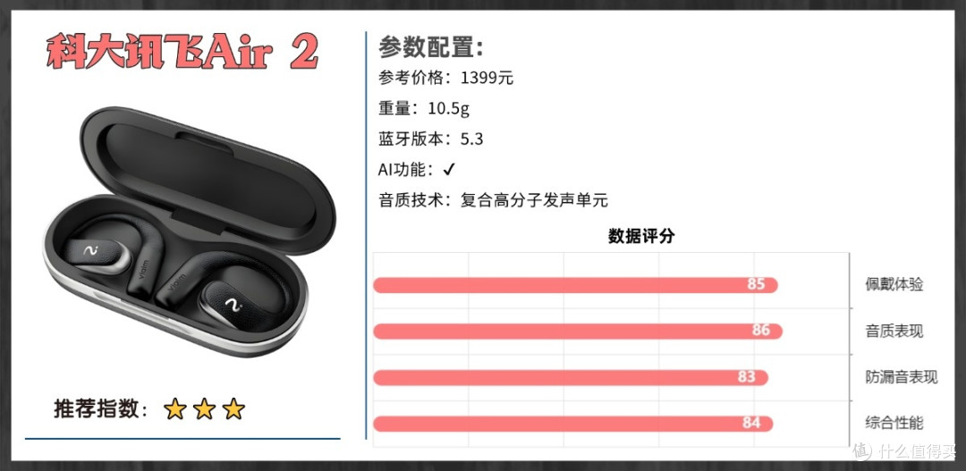 开放式耳机舒适度怎么样?2026开放式耳机舒适度排名前十推荐