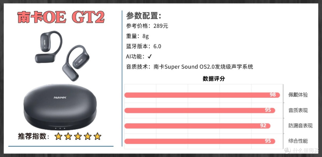 开放式耳机舒适度怎么样?2026开放式耳机舒适度排名前十推荐