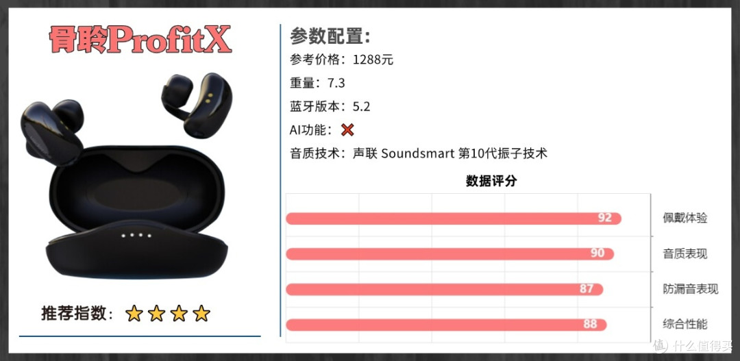 开放式耳机舒适度怎么样?2026开放式耳机舒适度排名前十推荐