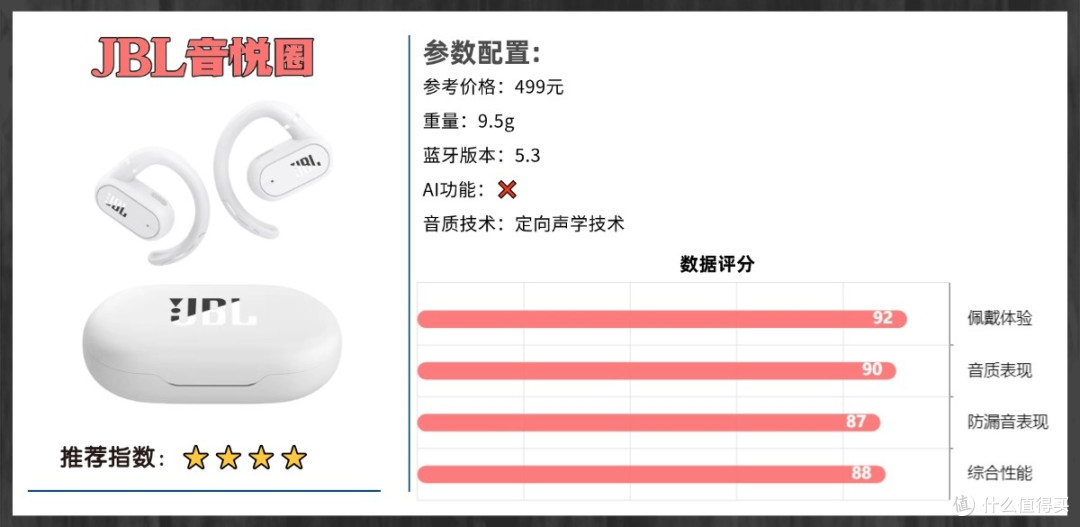 开放式耳机舒适度怎么样?2026开放式耳机舒适度排名前十推荐