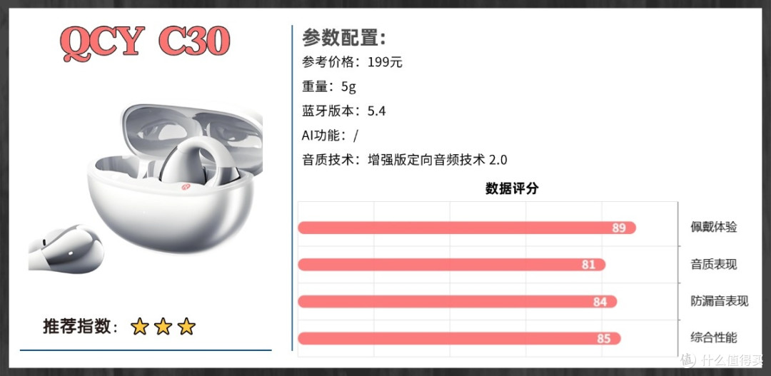 开放式耳机舒适度怎么样?2026开放式耳机舒适度排名前十推荐