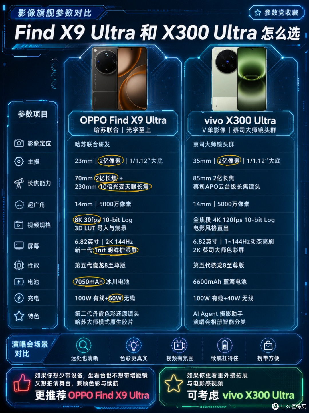 OPPO Find X9 Ultra 和 vivo X300 Ultra怎么选