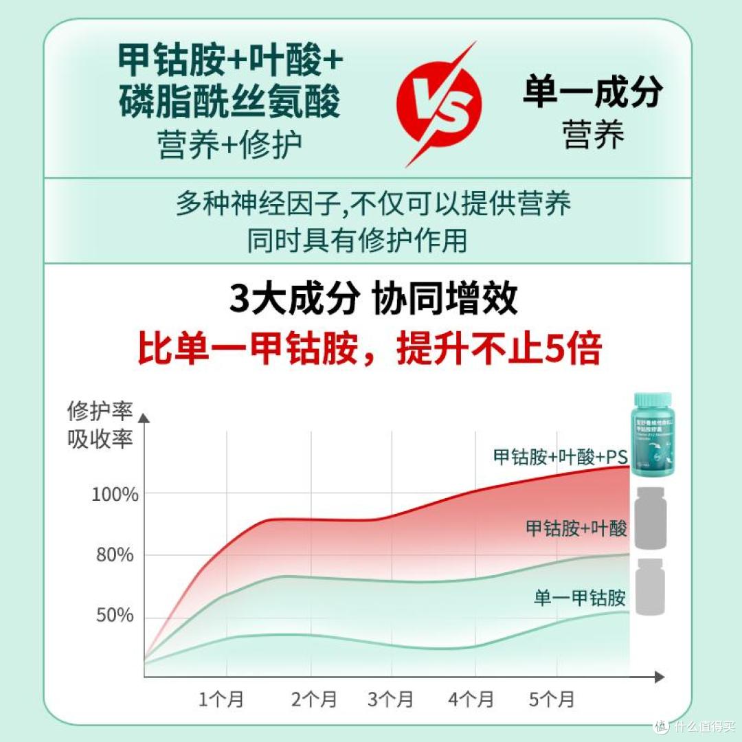 甲钴胺哪个品牌效果好?2026十大品牌排行榜盘点,选购攻略