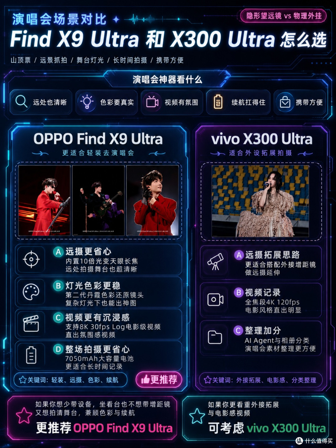 OPPO Find X9 Ultra 和 vivo X300 Ultra怎么选