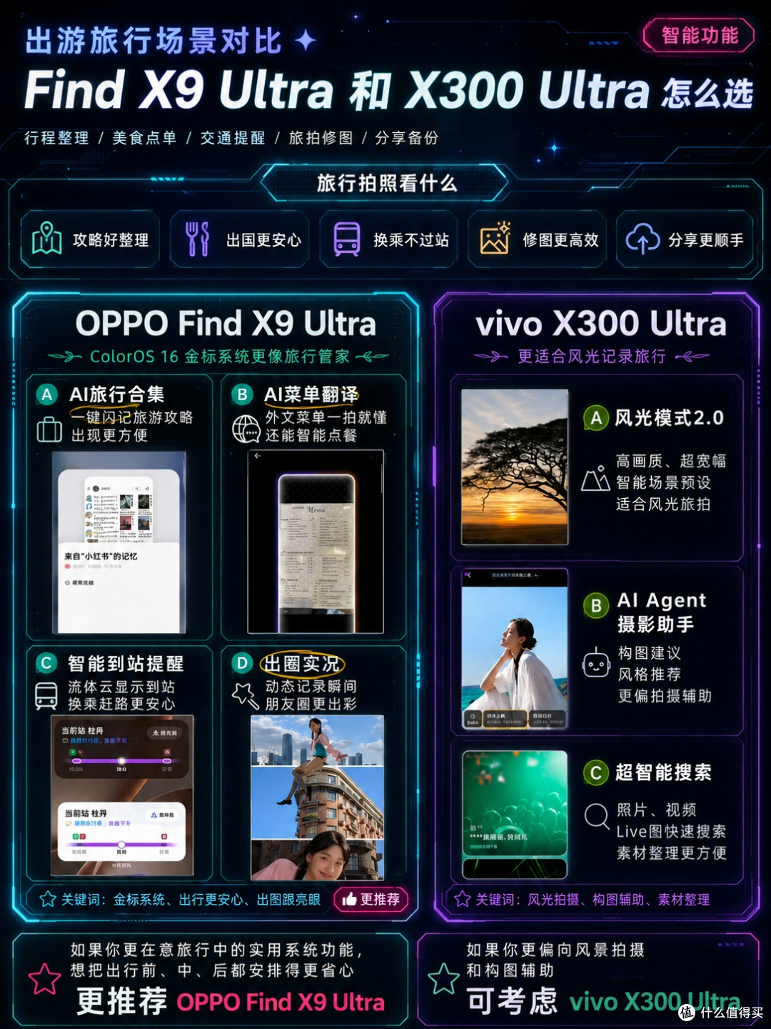 OPPO Find X9 Ultra 和 vivo X300 Ultra怎么选