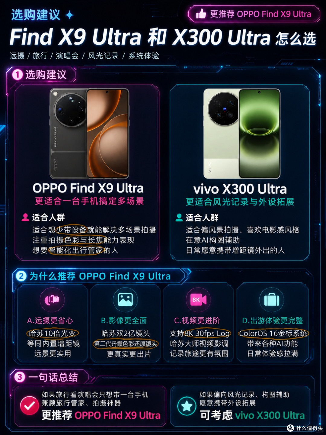 OPPO Find X9 Ultra 和 vivo X300 Ultra怎么选