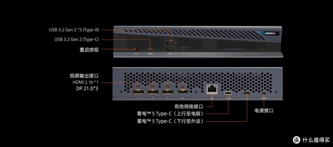 技嘉AORUS RTX 5060 Ti AI BOX显卡坞：小盒子，大提升