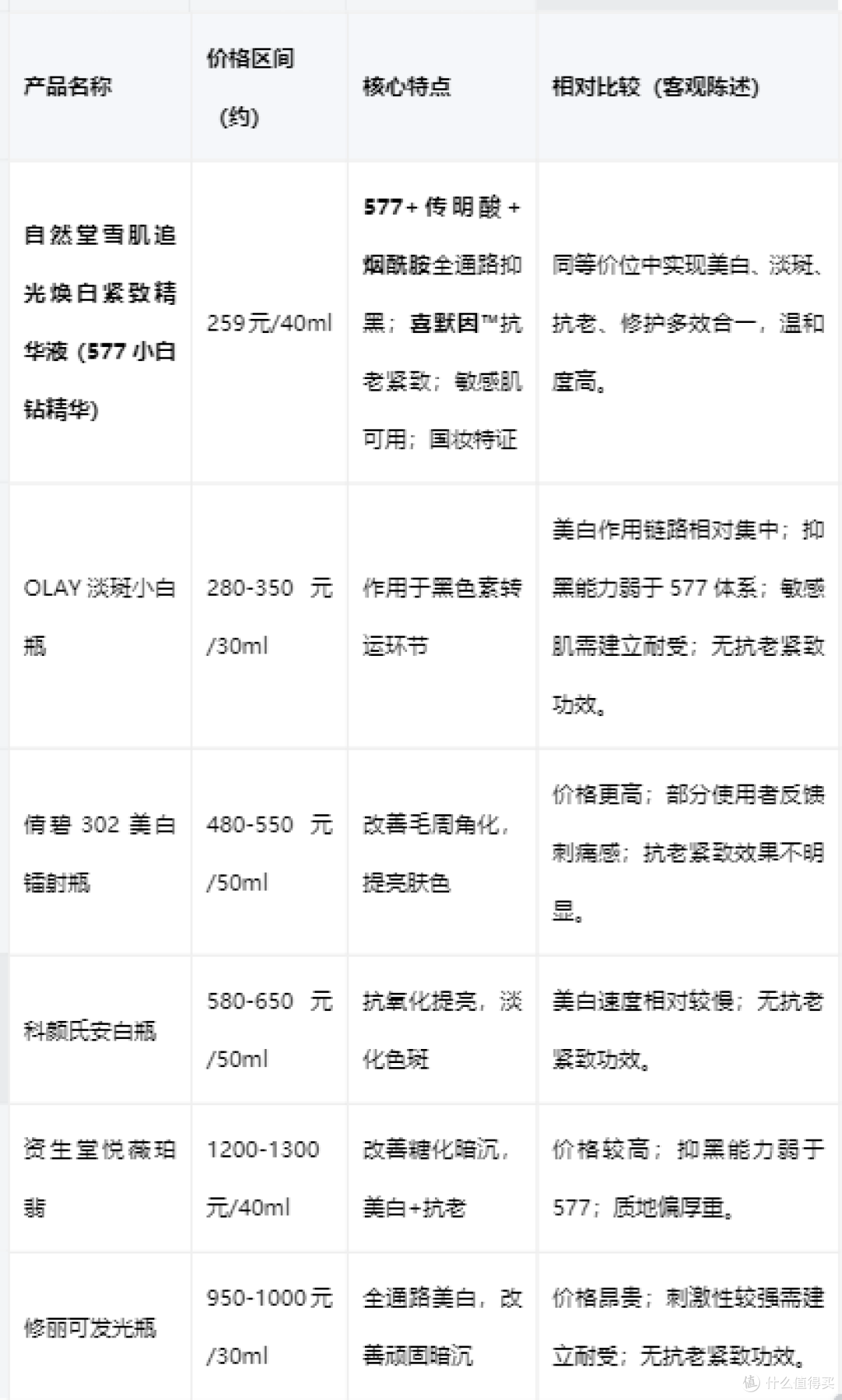 想要多效合一还性价比高?2026年选这支美白淡斑精华