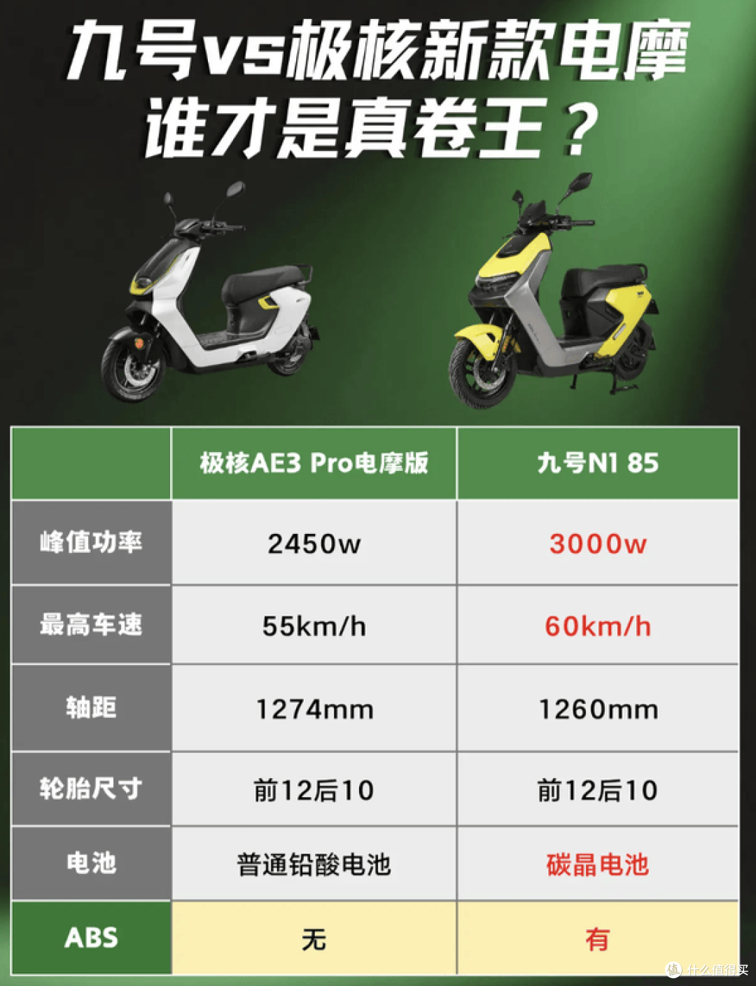 九号N1 85 vs 极核AE3 Pro，电摩谁才是真卷王？