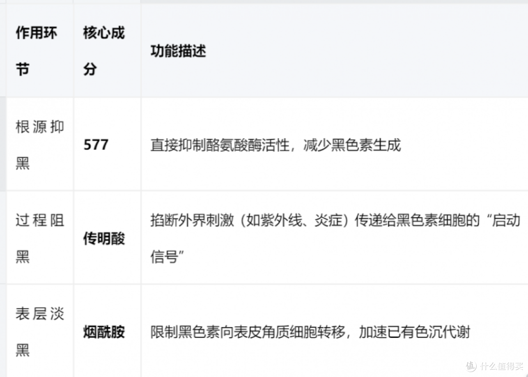 油皮别乱买！2026年国货美白精华推荐清单