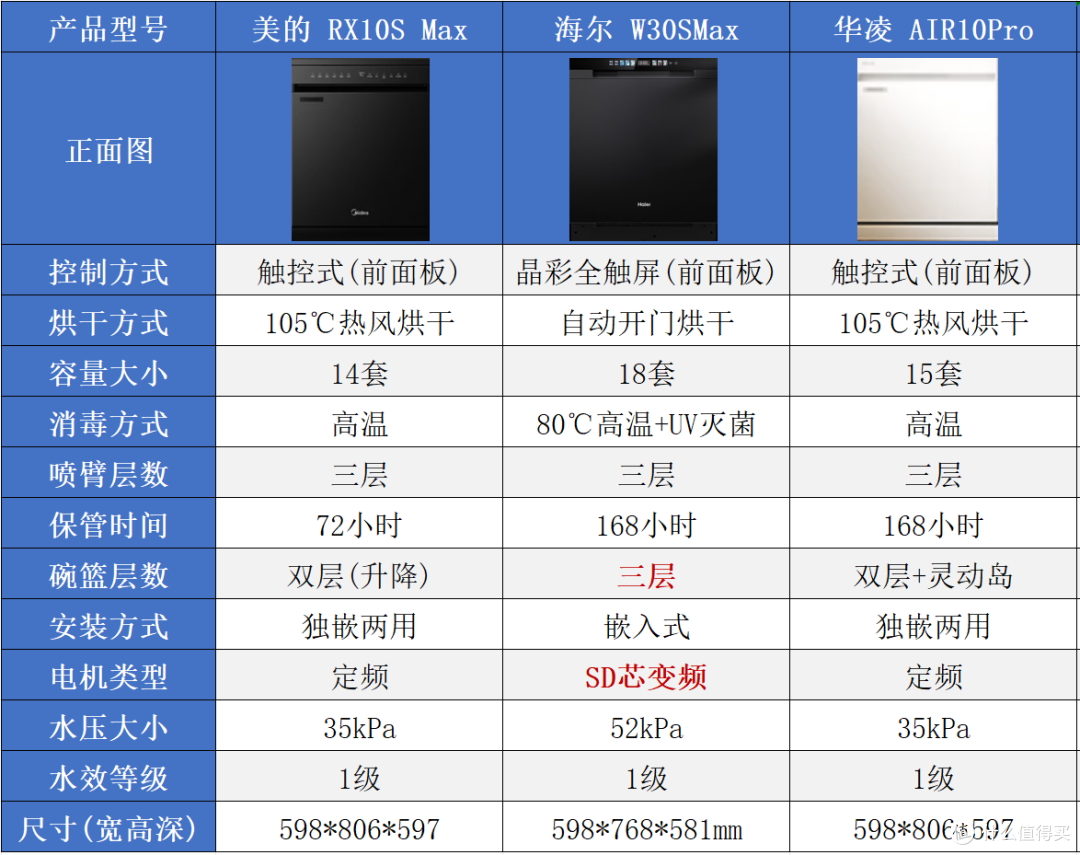 万字长文|2026年618洗碗机选购通关指南:拆解5大核心技术