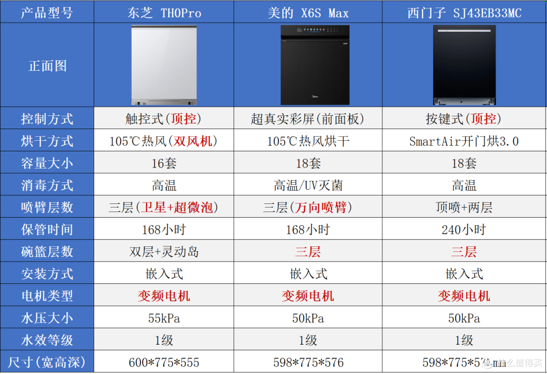 万字长文|2026年618洗碗机选购通关指南:拆解5大核心技术