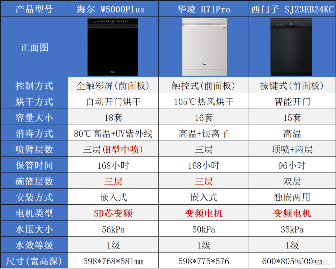 万字长文|2026年618洗碗机选购通关指南:拆解5大核心技术