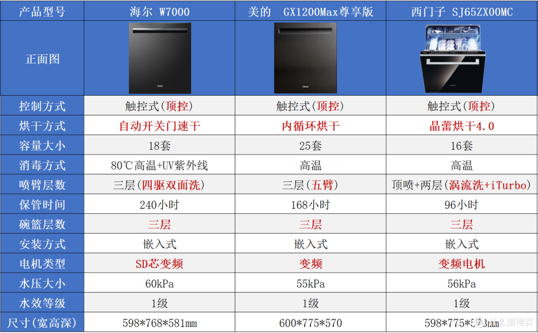 万字长文|2026年618洗碗机选购通关指南:拆解5大核心技术