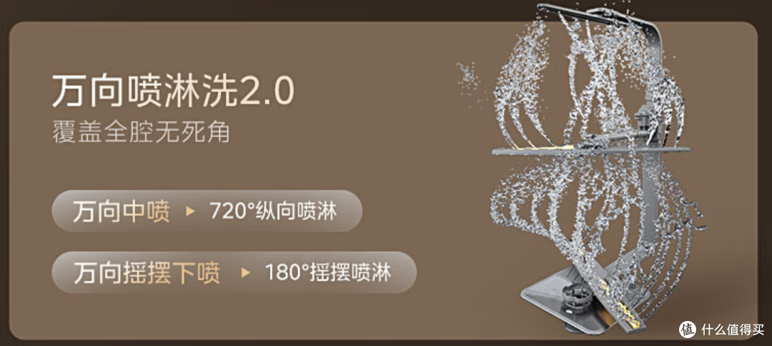 万字长文|2026年618洗碗机选购通关指南:拆解5大核心技术