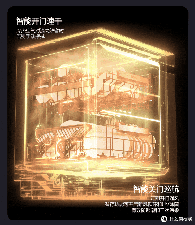 万字长文|2026年618洗碗机选购通关指南:拆解5大核心技术
