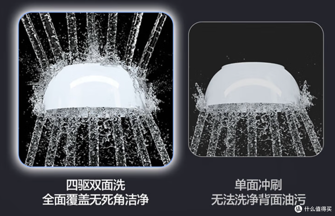 万字长文|2026年618洗碗机选购通关指南:拆解5大核心技术