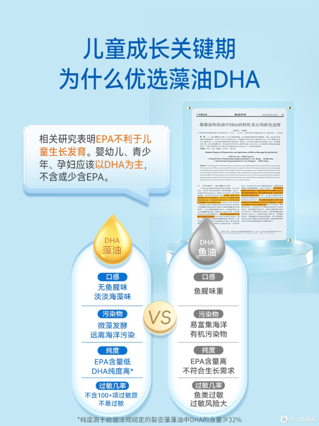 2026 年儿童DHA品牌推荐榜单｜附选购指南+藻油鱼油核心区别