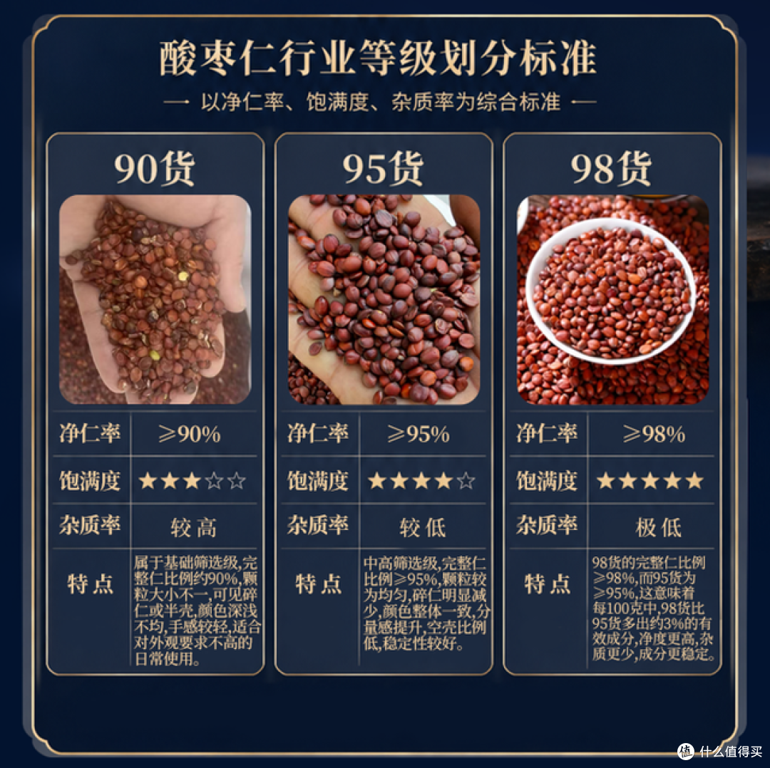酸枣仁哪个牌子好?2026酸枣仁十大品牌盘点,失眠多梦别乱买