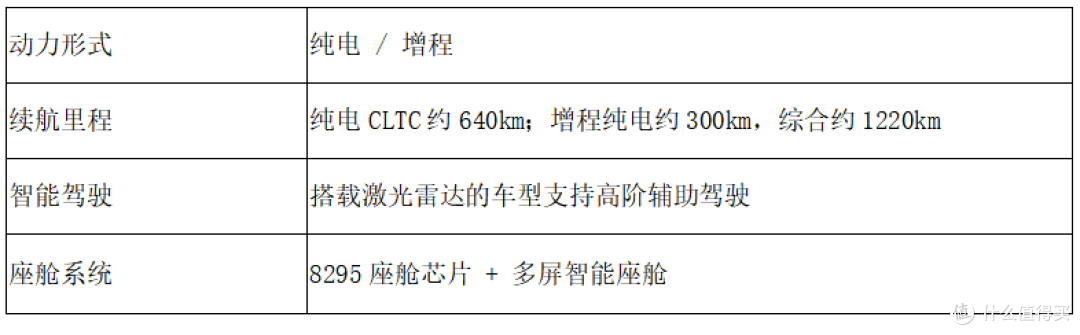 2026购车参考:15万级SUV综合排名解析,5款车型谁更值得买?