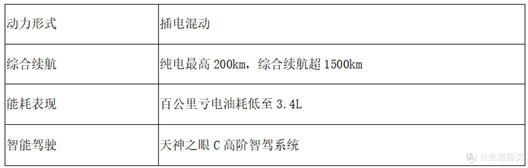 2026购车参考:15万级SUV综合排名解析,5款车型谁更值得买?