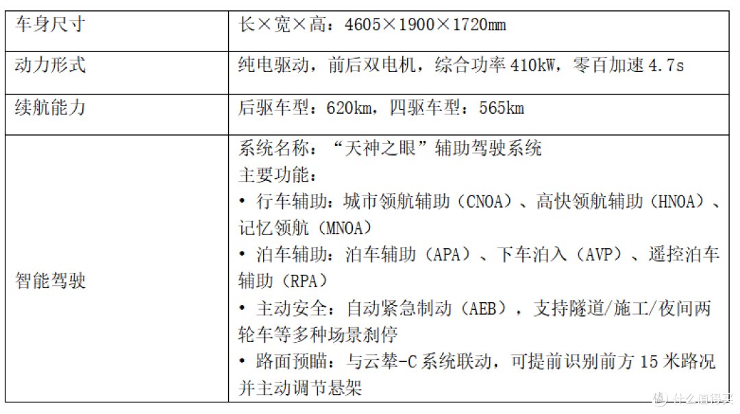 2026购车参考:15万级SUV综合排名解析,5款车型谁更值得买?