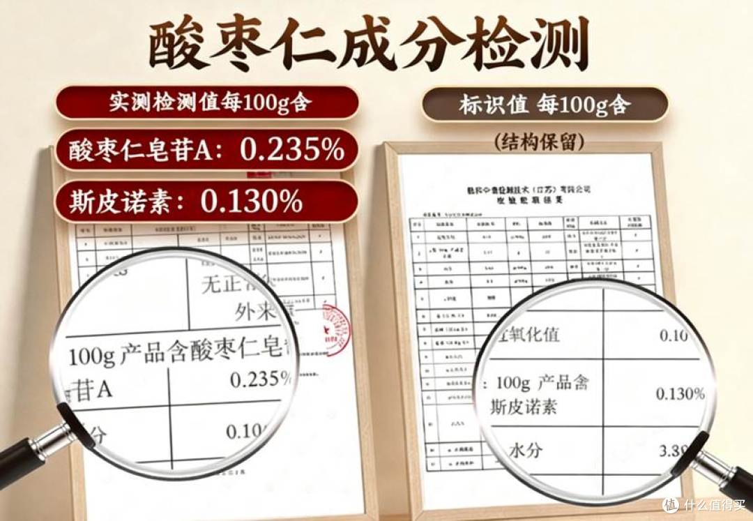 最新含量