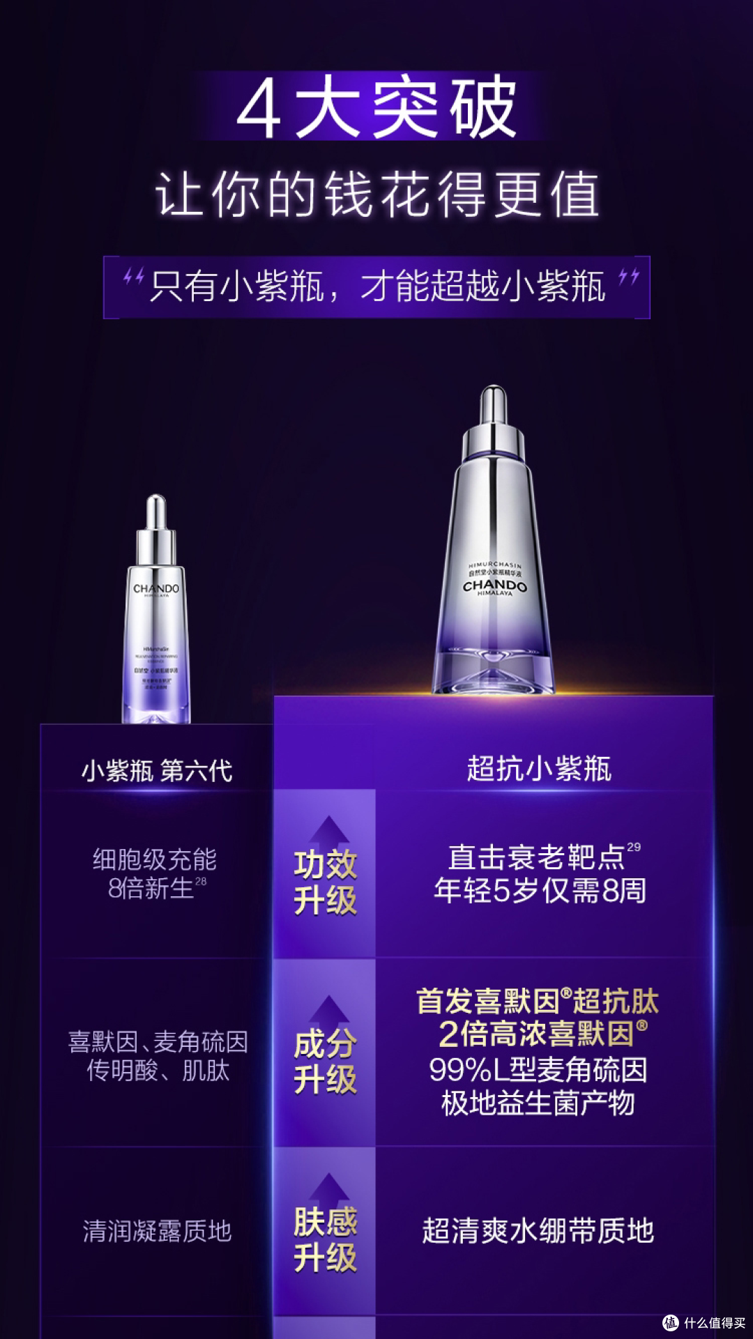 2026年520送女朋友什么护肤品礼物?这份榜单男友必看