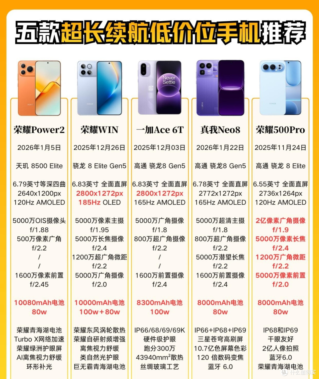 低价位超长续航手机合集！再也不用天天插电了