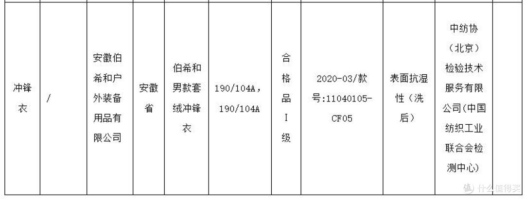 伯希和更名再闯上市:业绩增长依赖高额营销费,生产靠代工贴牌