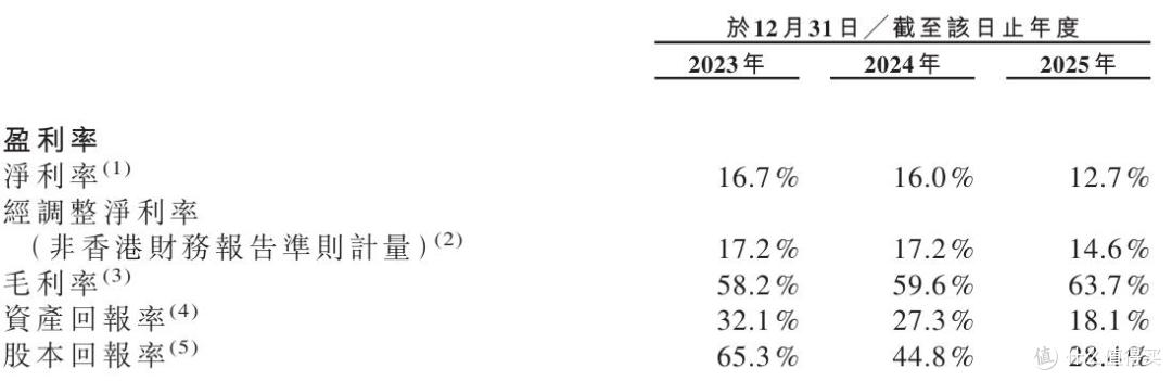 伯希和更名再闯上市:业绩增长依赖高额营销费,生产靠代工贴牌