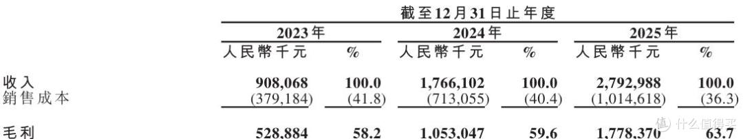 伯希和更名再闯上市:业绩增长依赖高额营销费,生产靠代工贴牌