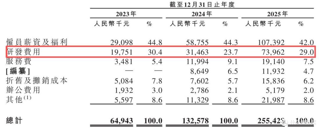伯希和更名再闯上市:业绩增长依赖高额营销费,生产靠代工贴牌
