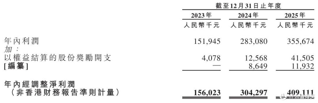 伯希和更名再闯上市:业绩增长依赖高额营销费,生产靠代工贴牌