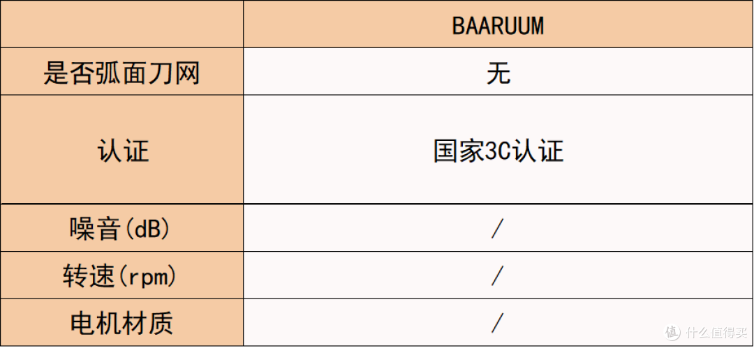 男士剃须刀推荐哪款好?品牌十大排名对比,实测高能款实力出圈!