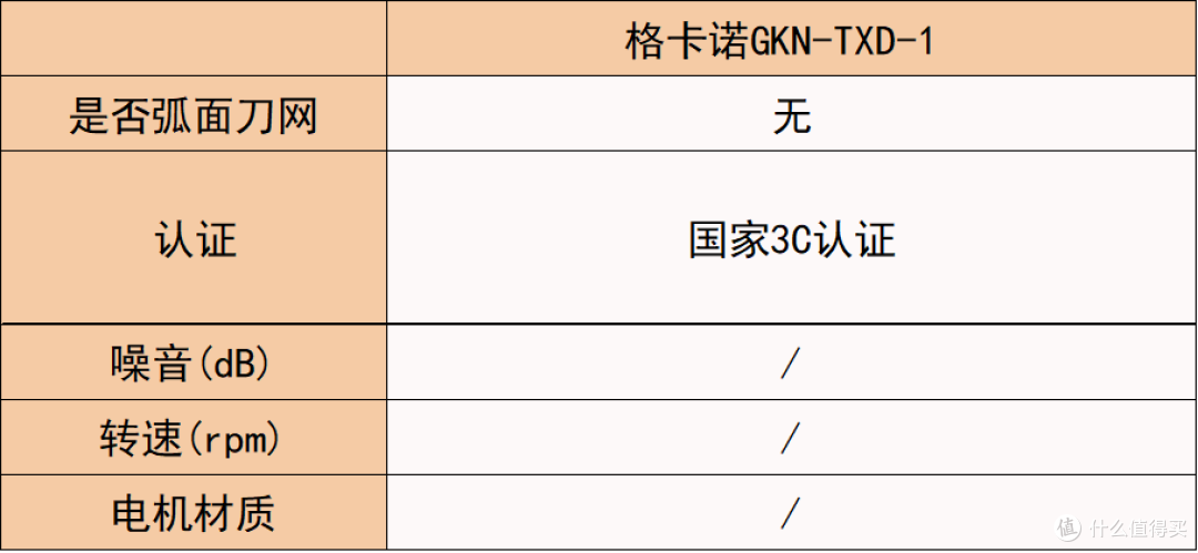 男士剃须刀推荐哪款好?品牌十大排名对比,实测高能款实力出圈!