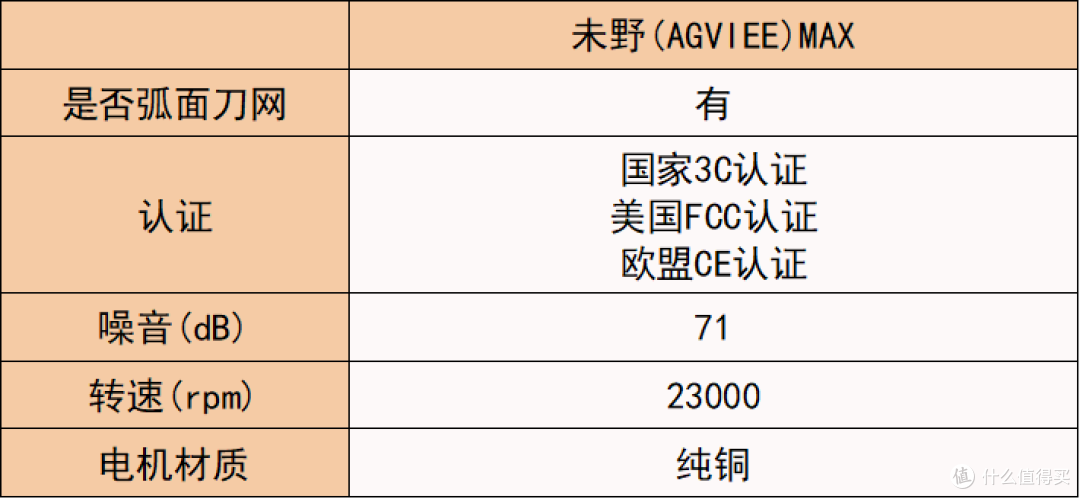 男士剃须刀推荐哪款好?品牌十大排名对比,实测高能款实力出圈!