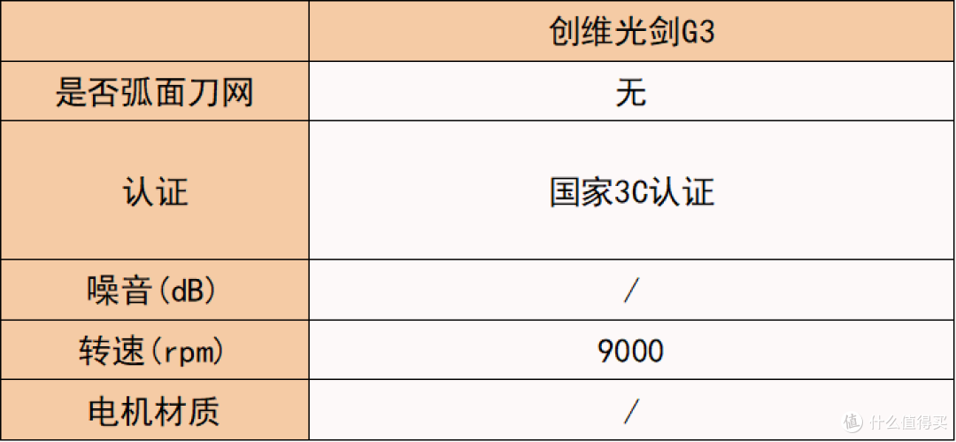 男士剃须刀推荐哪款好?品牌十大排名对比,实测高能款实力出圈!