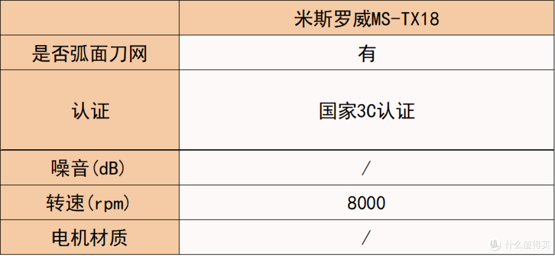 男士剃须刀推荐哪款好?品牌十大排名对比,实测高能款实力出圈!