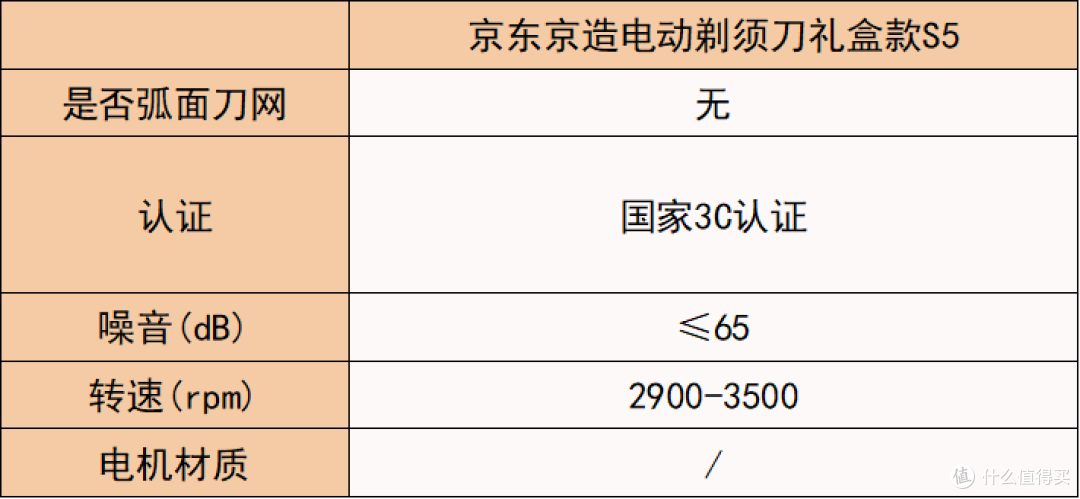 男士剃须刀推荐哪款好?品牌十大排名对比,实测高能款实力出圈!