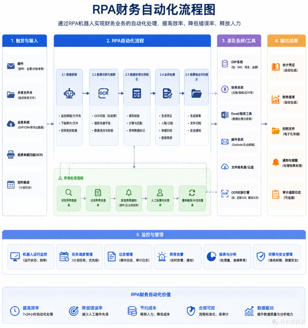 AI入侵便利店：8个部门、5个切入口、3个月见效果
