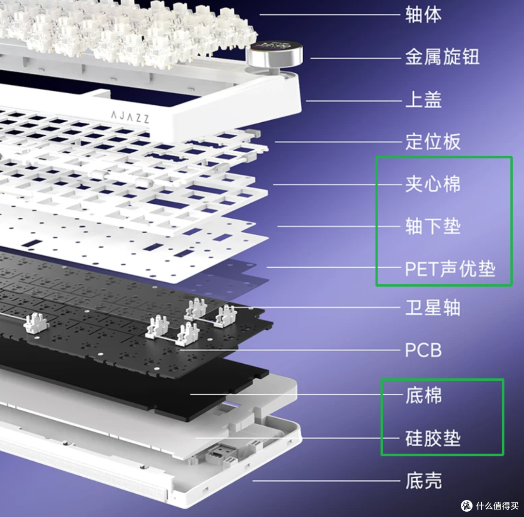 RGB灯带效果最好的一集,75配列卷王又有新选手|黑爵AK820 V2