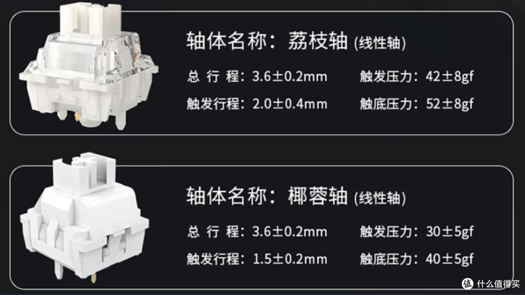 RGB灯带效果最好的一集,75配列卷王又有新选手|黑爵AK820 V2