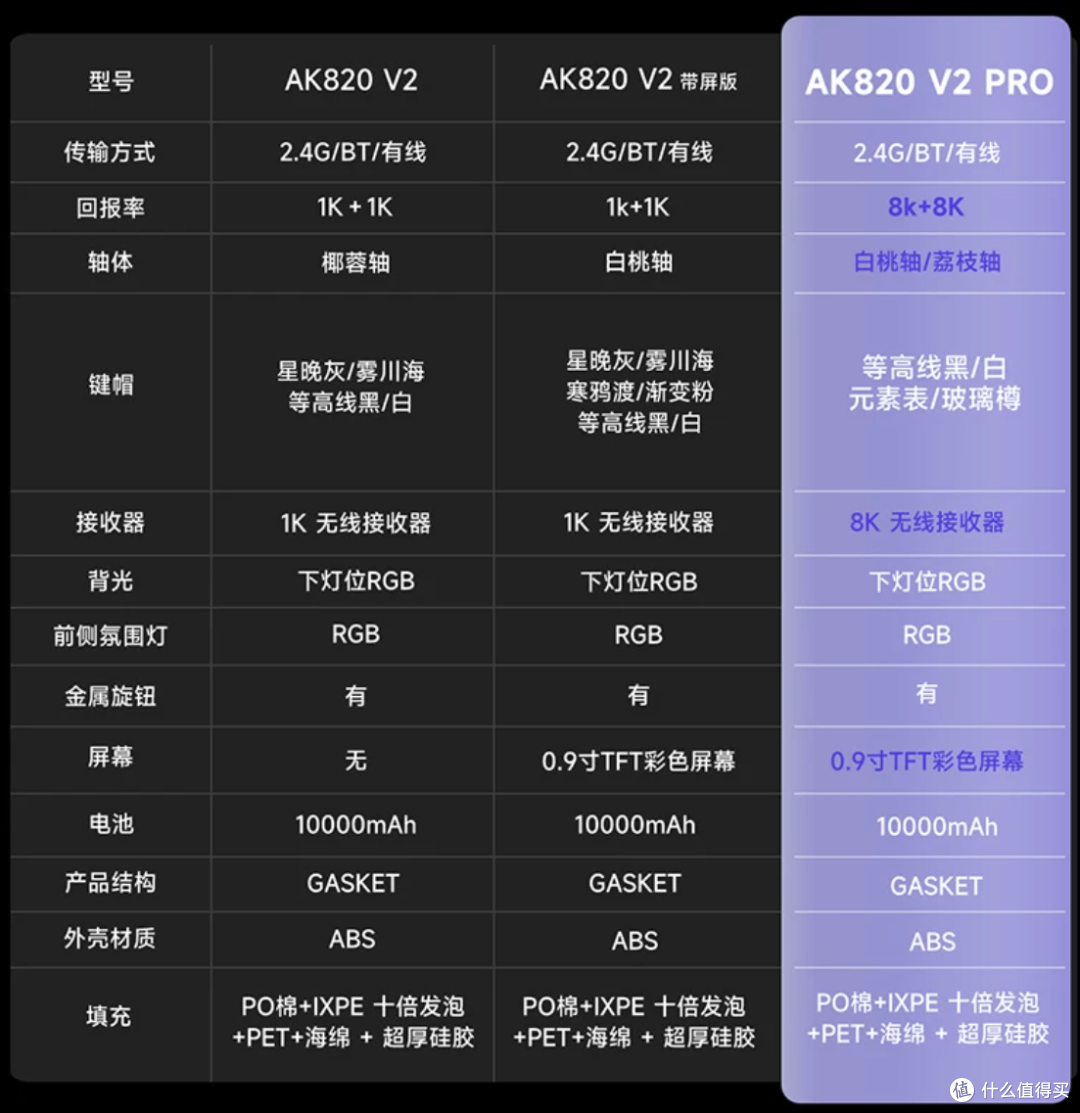 RGB灯带效果最好的一集,75配列卷王又有新选手|黑爵AK820 V2