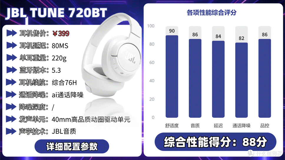 200元头戴式耳机推荐哪款?盘点2026十大平价好用头戴式耳机推荐