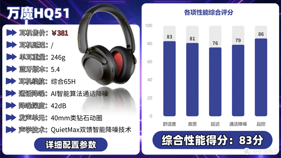 200元头戴式耳机推荐哪款?盘点2026十大平价好用头戴式耳机推荐