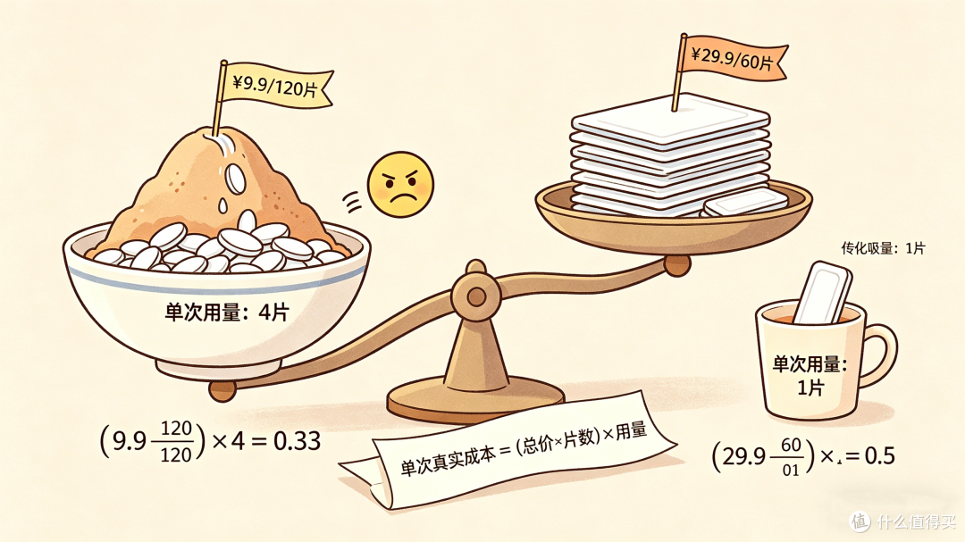 囤便宜吸色片,我算了一笔账