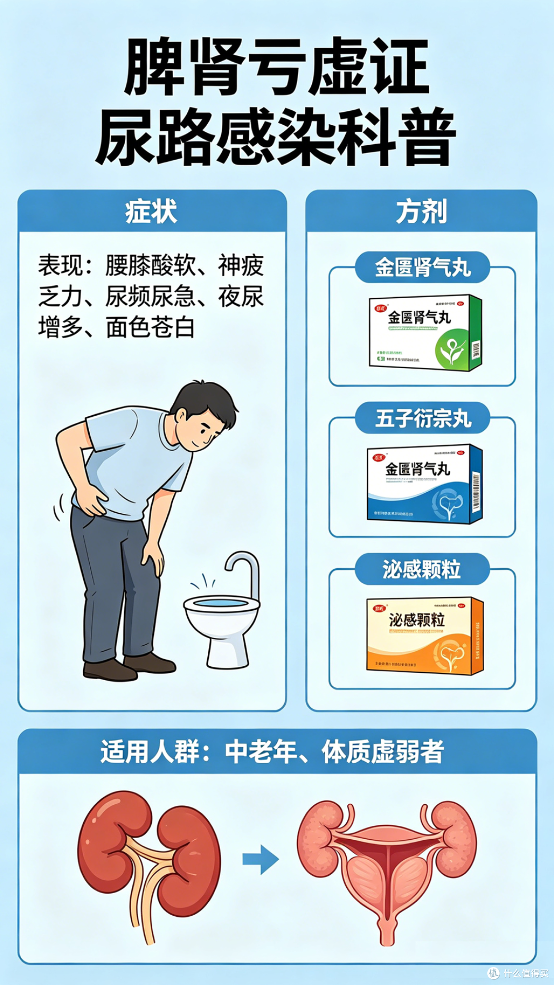 常用的治尿路感染中成药有哪些，分别适合哪些情况？